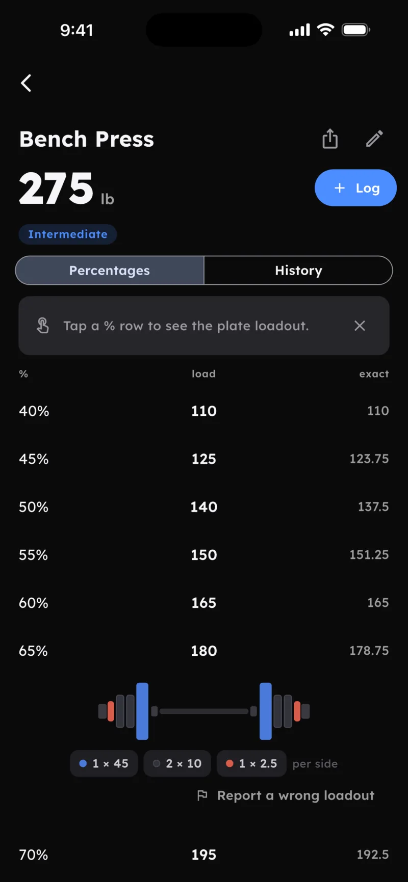 Plate loadout drawn to scale